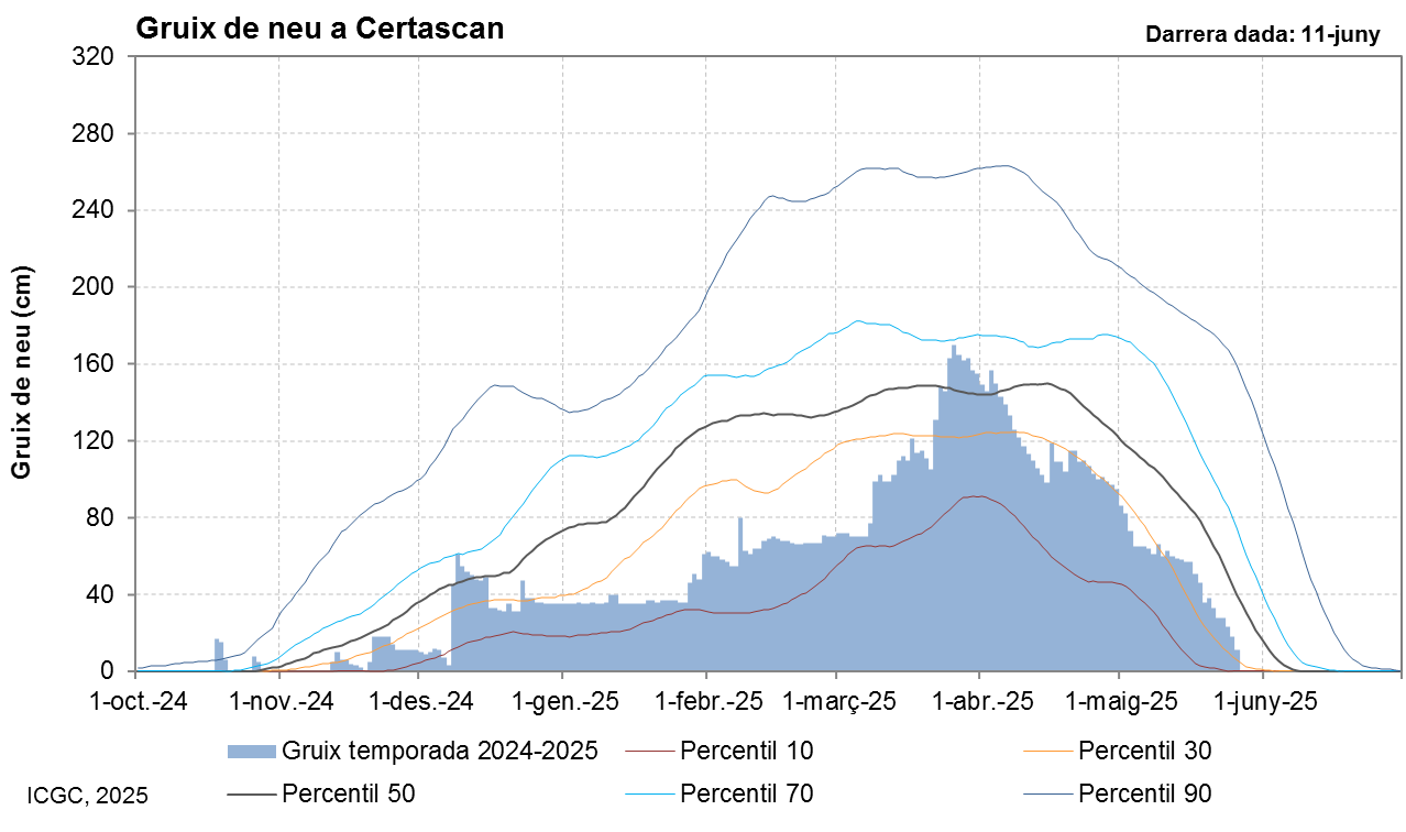 Certascan