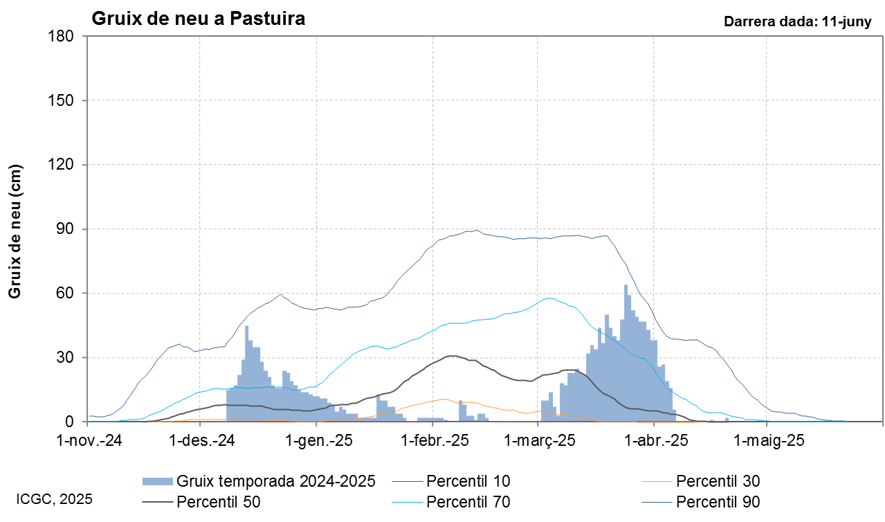 Pastuïra