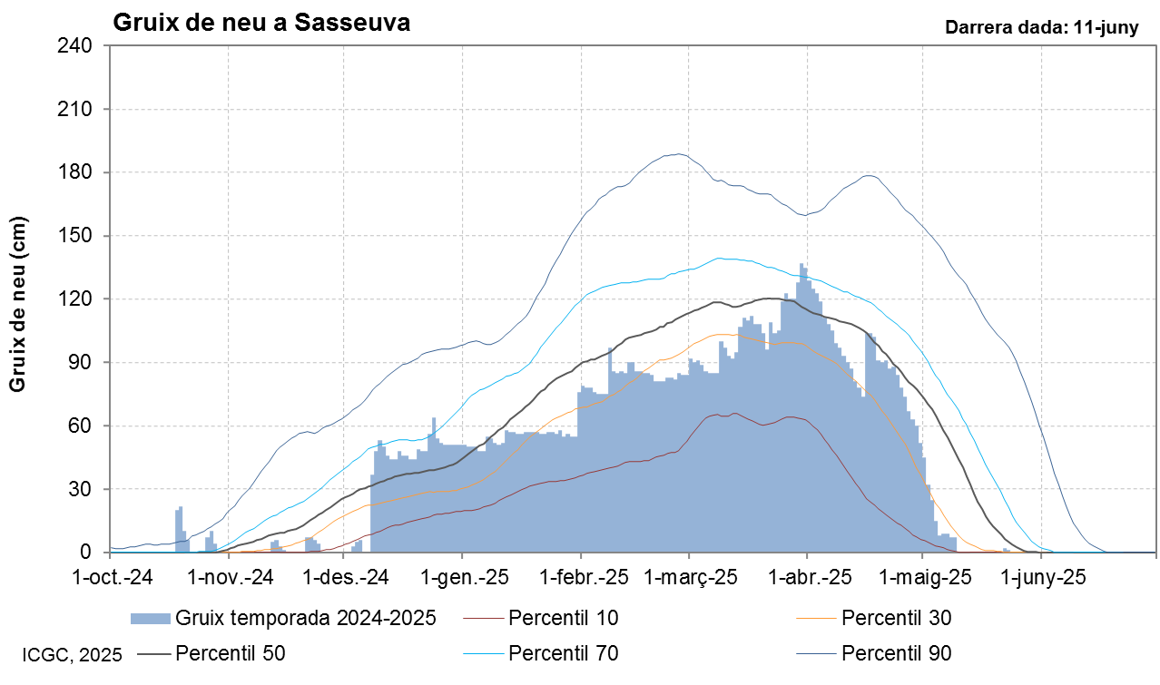 Sasseuva