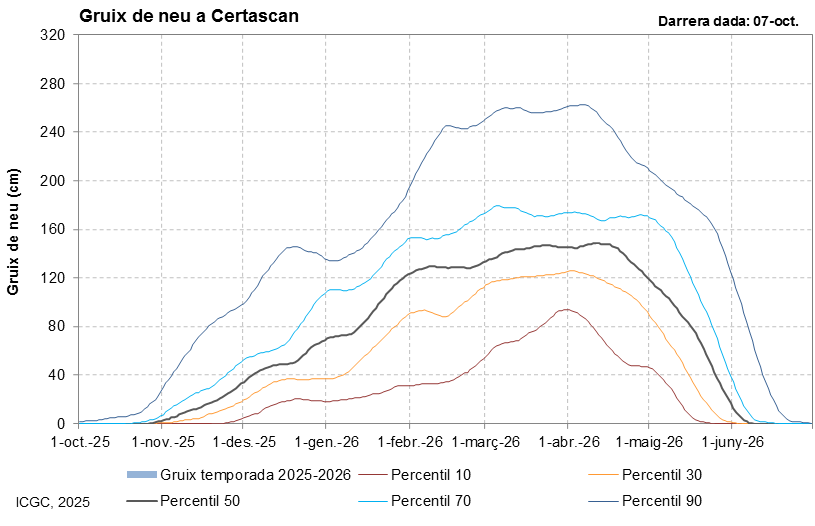 Certascan